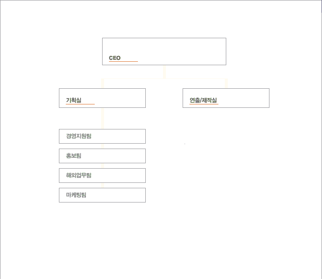 신시컴퍼니 조직도